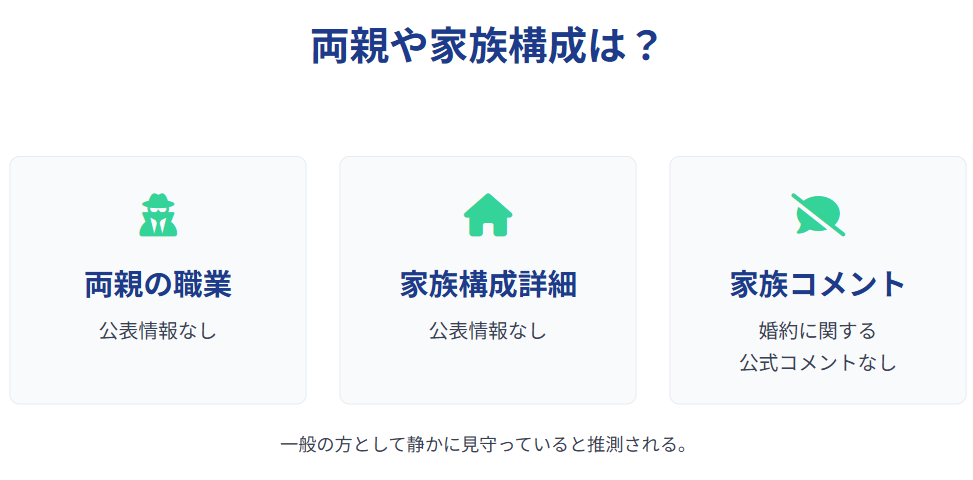 能條愛未 家族構成と両親について