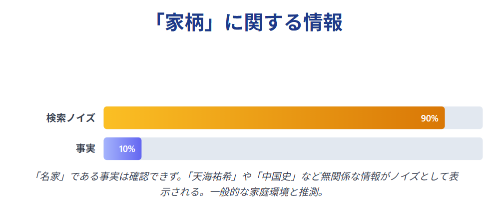 能條愛未 先祖は名家や旧家なのか?