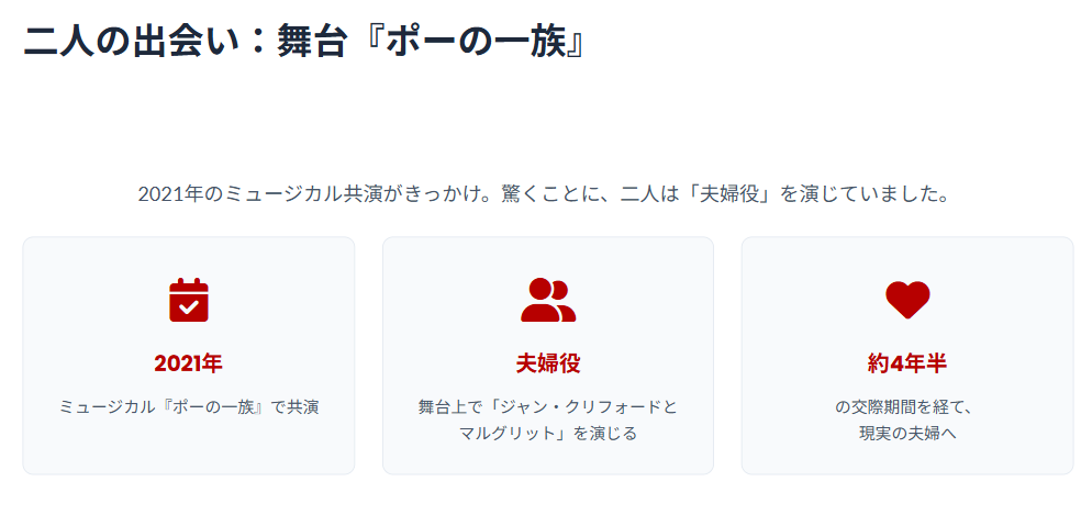 能條愛未 中村橋之助 馴れ初めは舞台『ポーの一族』