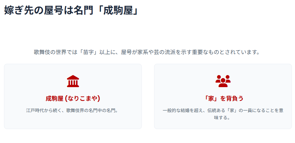 能條愛未 嫁ぎ先の屋号は名門「成駒屋」