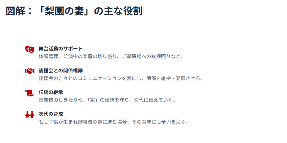 能條愛未 梨園の妻としての覚悟