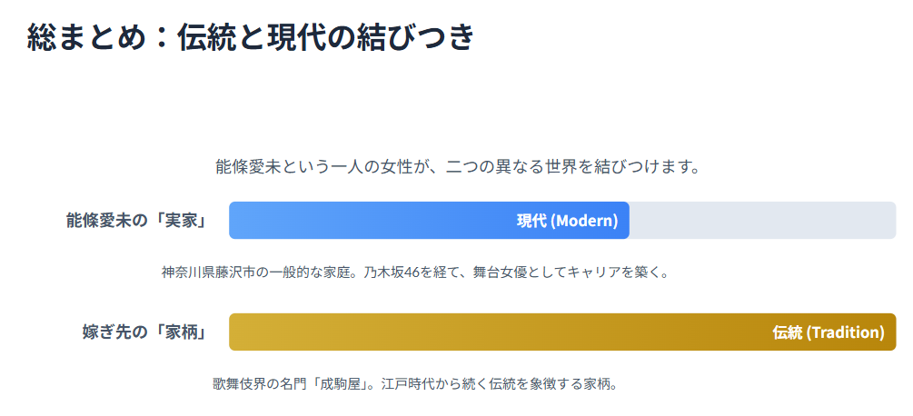 能條愛未の実家と家柄の総まとめ