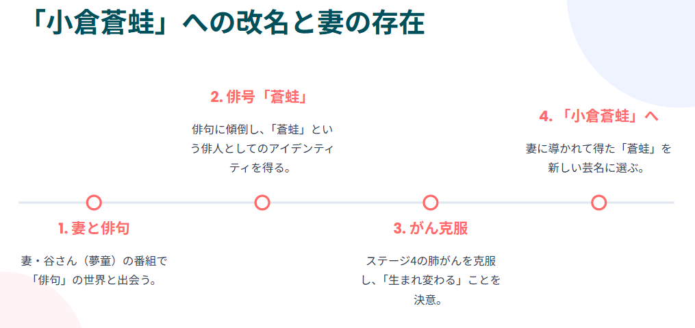 小倉蒼蛙 小倉一郎から蒼蛙への改名と妻