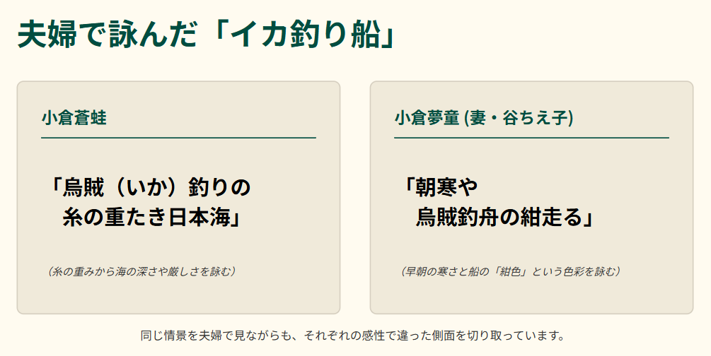 小倉蒼蛙 夫婦で詠んだ「イカ釣り船」の句
