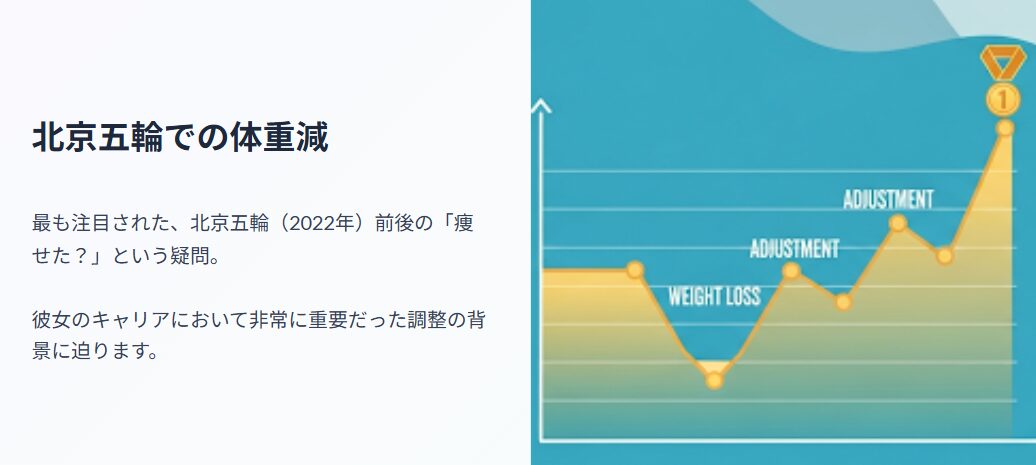 坂本花織　痩せたのはいつ？2022年北京五輪前