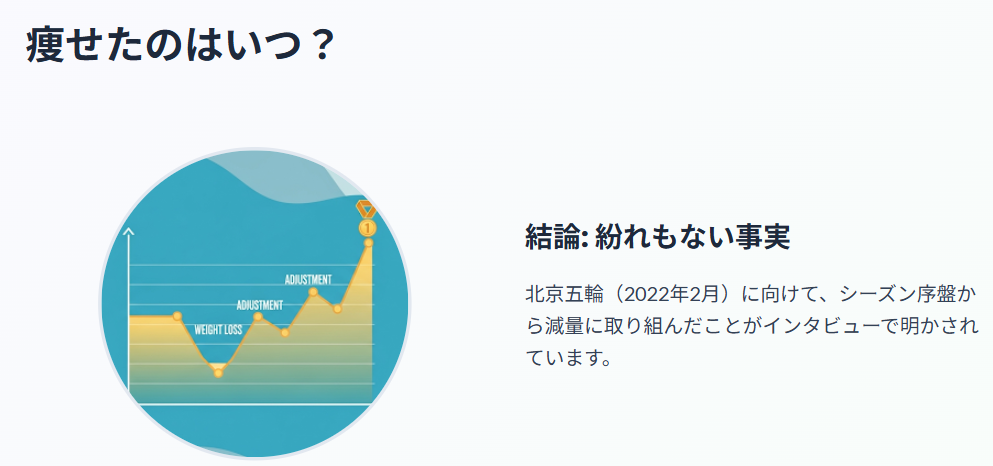 痩せたのはいつ？2022年北京五輪前