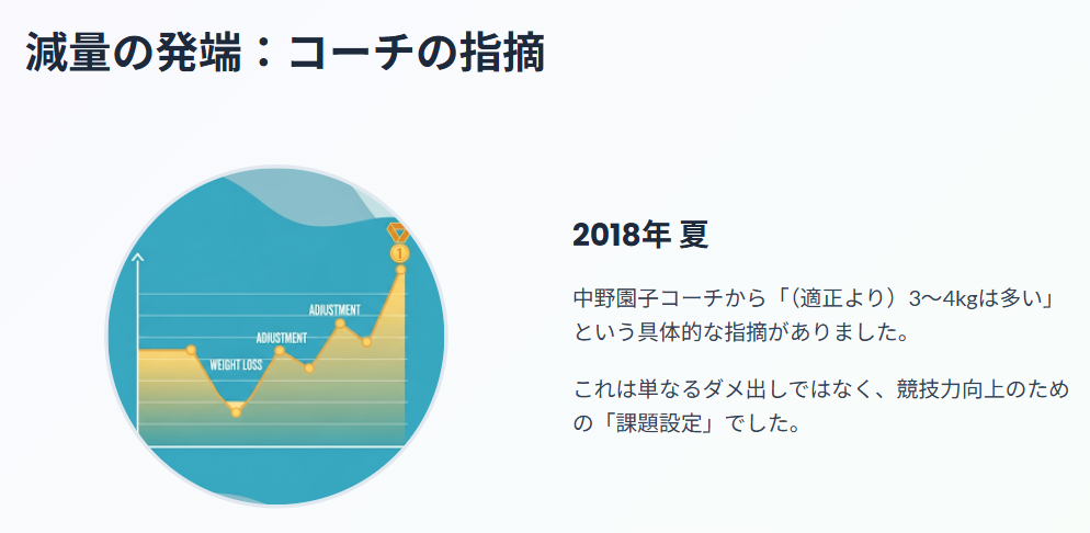 坂本花織の減量理由とコーチの指摘