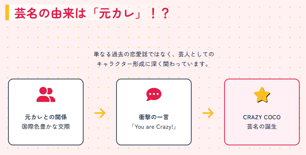 CRAZY COCO　元カレは外国人？国際色豊かな交際経験の真相