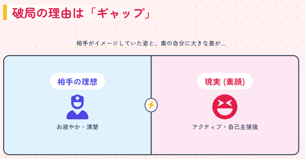 CRAZY COCO　破局理由はギャップ？自己主張が強すぎた過去