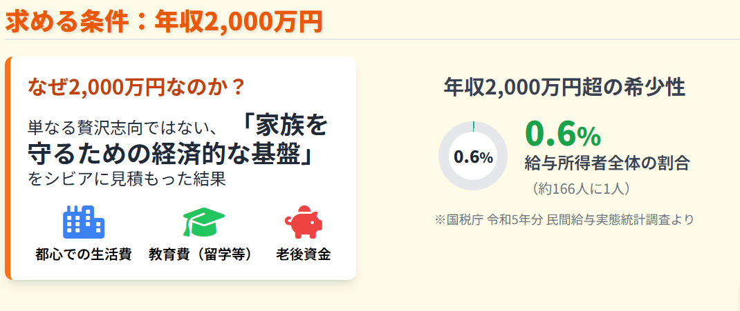 CRAZY COCOが求める年収2000万の条件