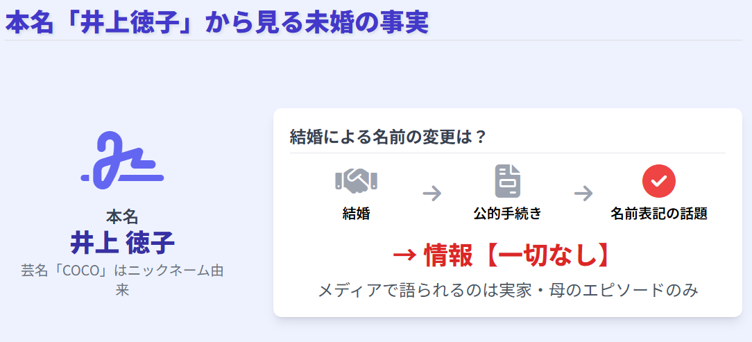 CRAZY COCO 本名の井上徳子から探る未婚の事実