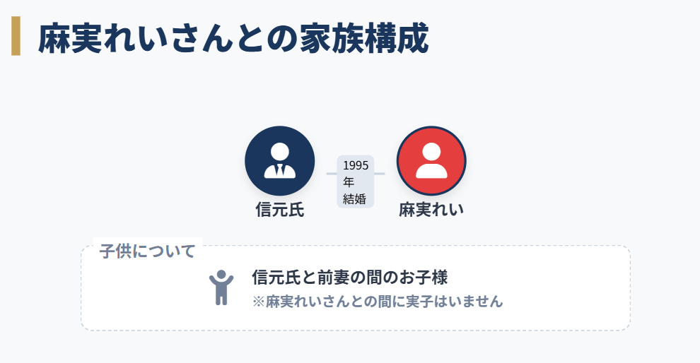 麻実れいと旦那の間に子供はいるか