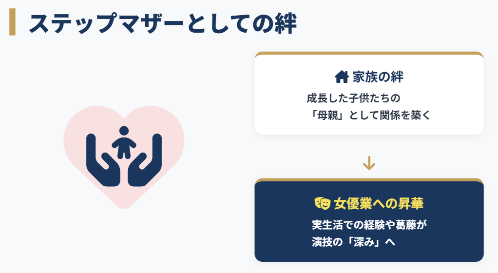 麻実れい ステップマザーとして築いた家族関係