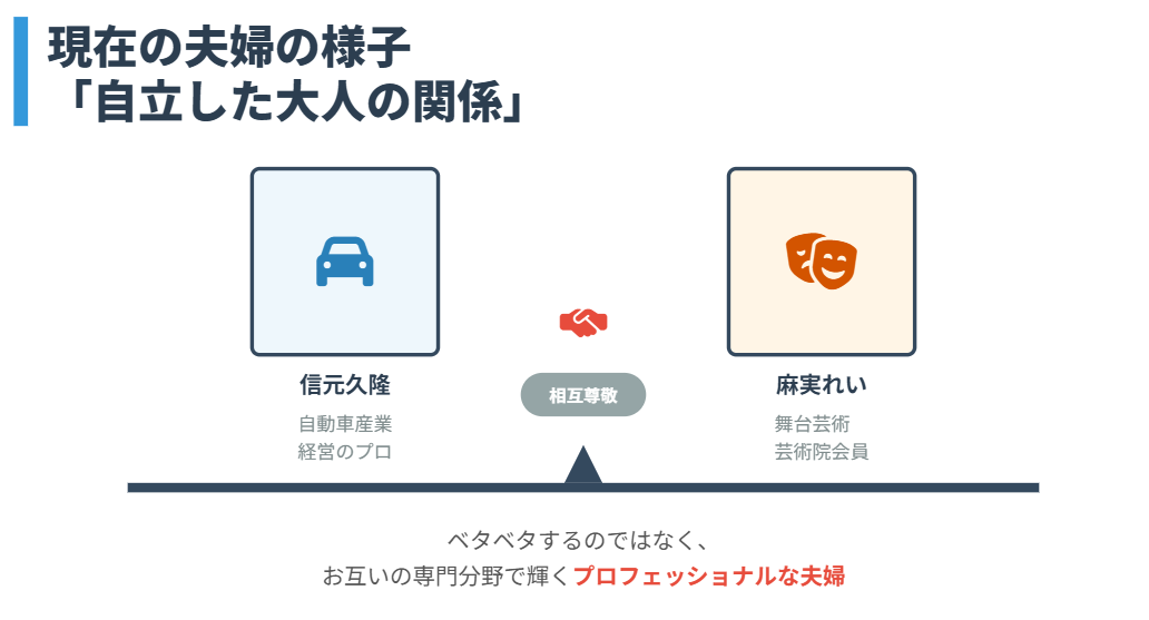 麻実れい　夫婦での対談や現在の様子について