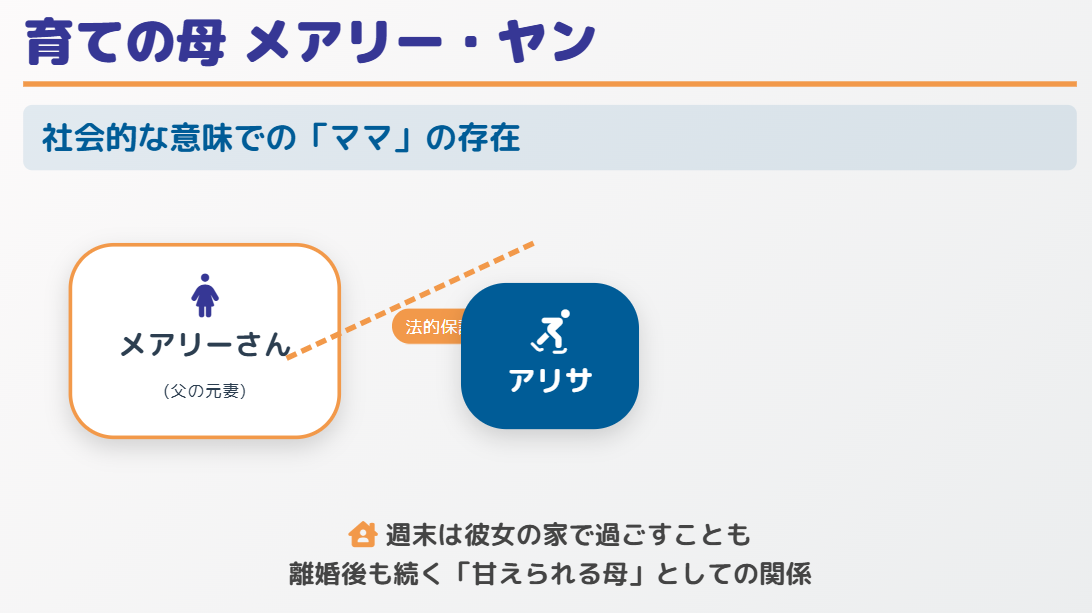 アリサリウ　育ての母親メアリー・ヤンと現在のアリサの関係