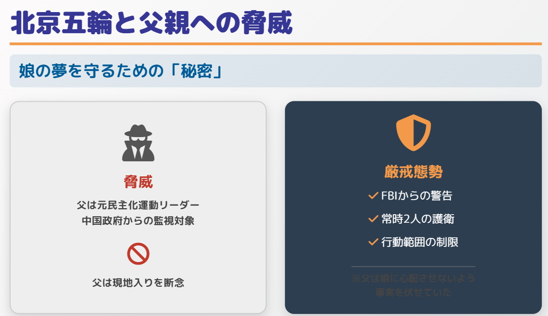アリサリウ　北京五輪で父親が標的に？脅威と厳戒態勢の裏側