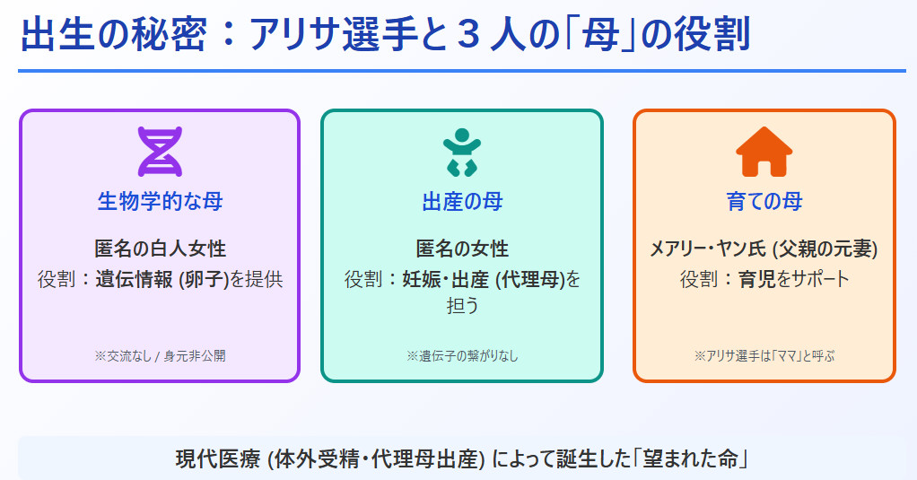 アリサリウ　母親は誰？卵子提供と代理母による出生の秘密