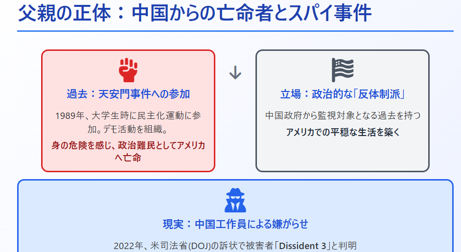 アリサリウ　父親は中国からの亡命者！スパイ事件の真相とは