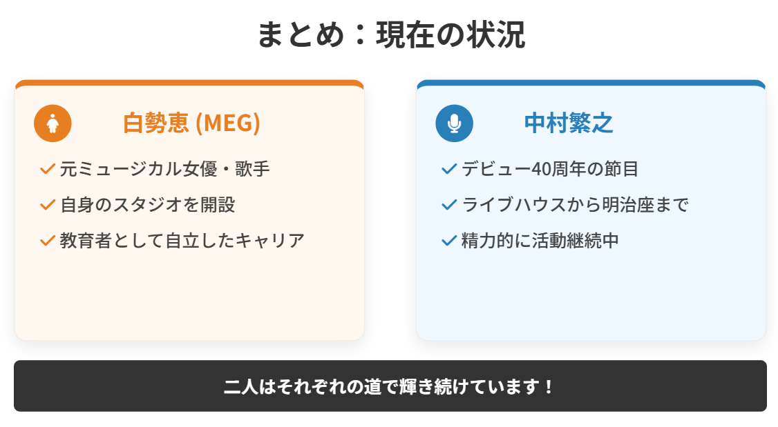 中村繁之の嫁は誰だったかまとめ