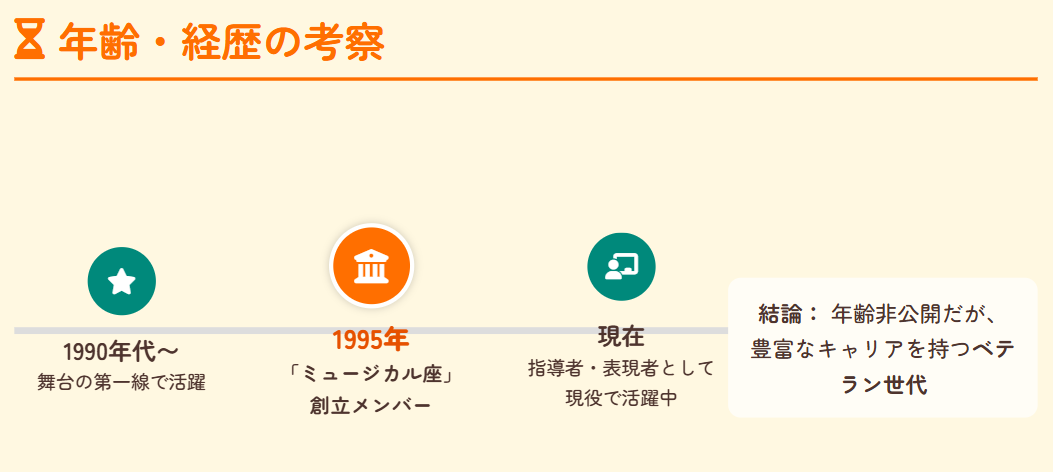 白勢恵の年齢や生年月日とプロフィール