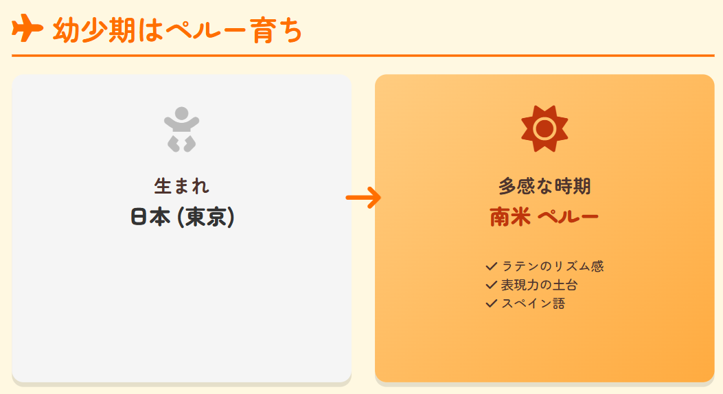 幼少期はペルーで育った白勢恵の出身地