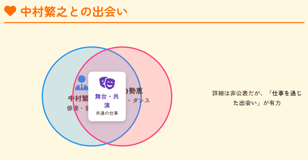 中村繁之との馴れ初めや出会いのきっかけ