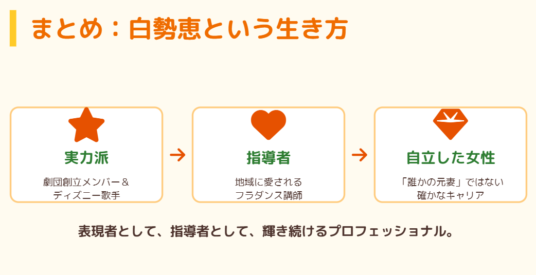 白勢恵のwikiまとめと現在の活動