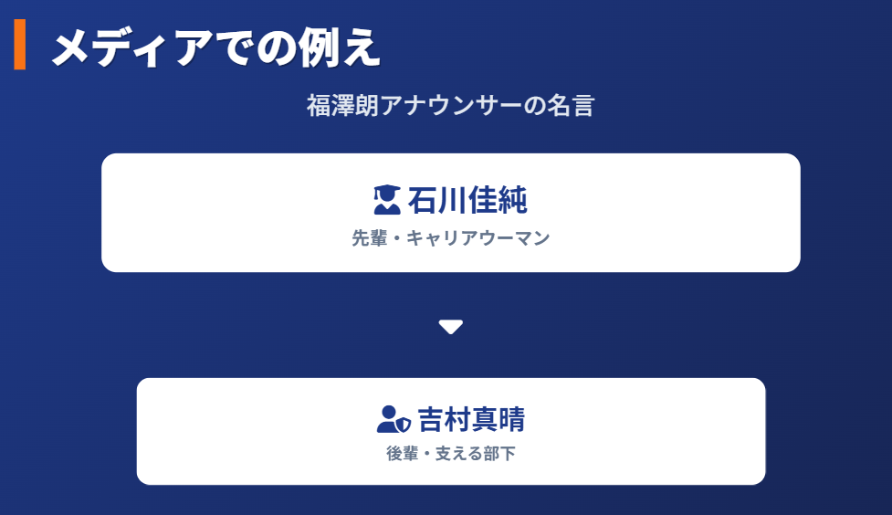 石川佳純 吉村真晴 当時のメディアでの「上司と部下」比喩の解説