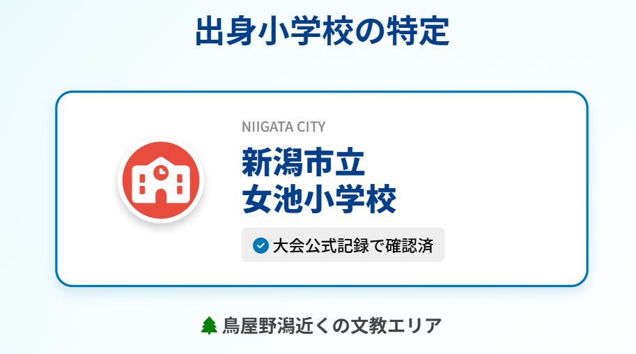 中井亜美 出身は新潟市立女池小学校と特定