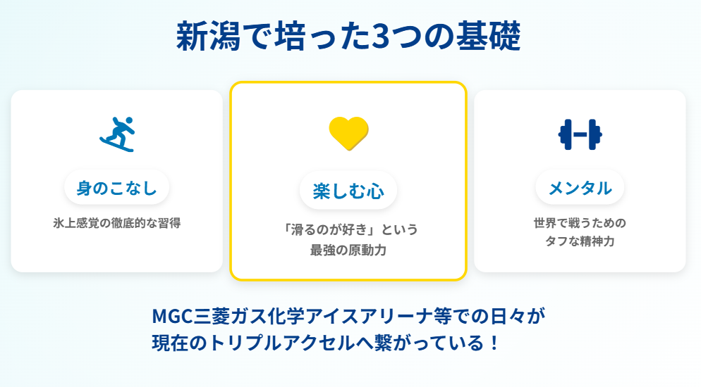中井亜美 新潟のリンクで培った基礎技術