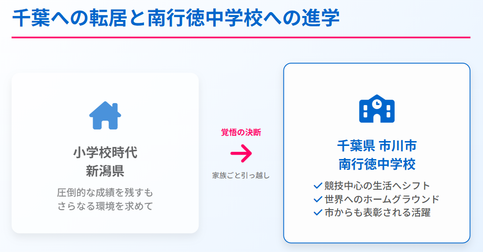 中井亜美 千葉への転居と南行徳中学校への進学