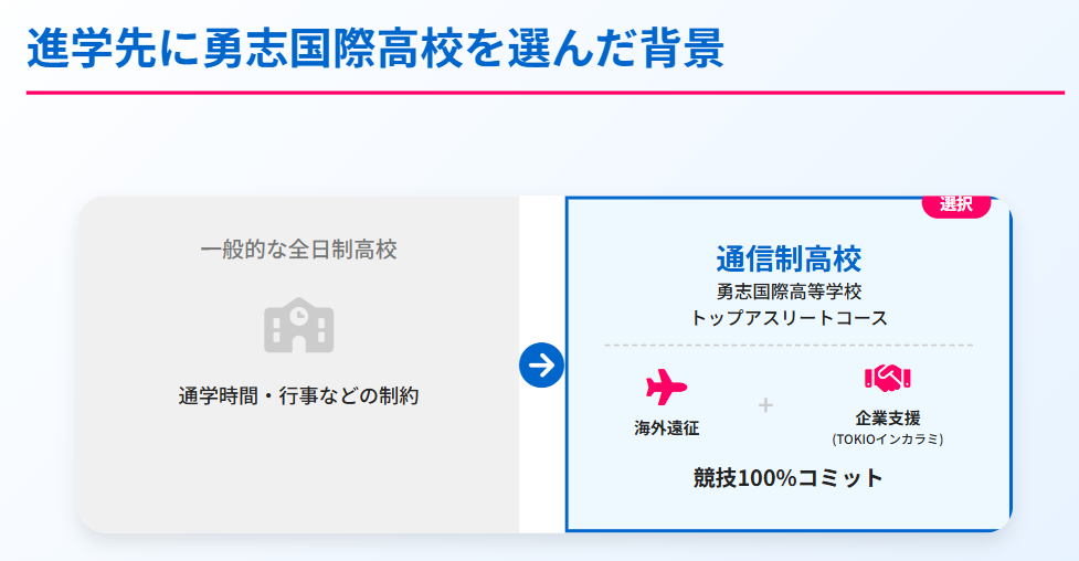 中井亜美 進学先に勇志国際高校を選んだ背景
