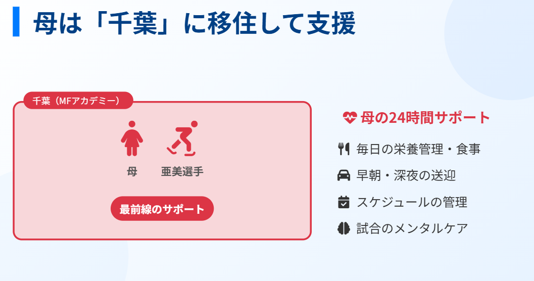 中井亜美 母親は千葉に移住し亜美を支援