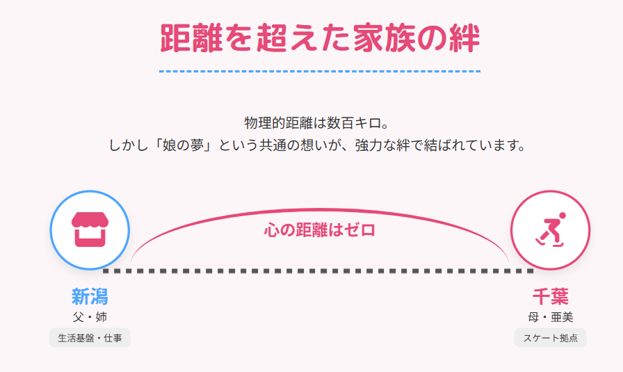 中井亜美の父親との家族の絆物語