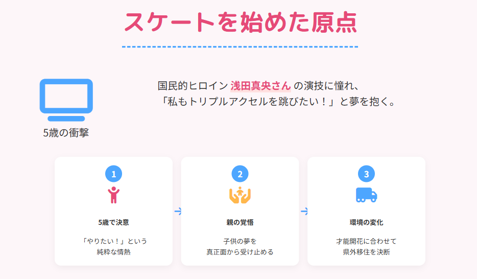 中井亜美 浅田真央がスケートのきっかけ