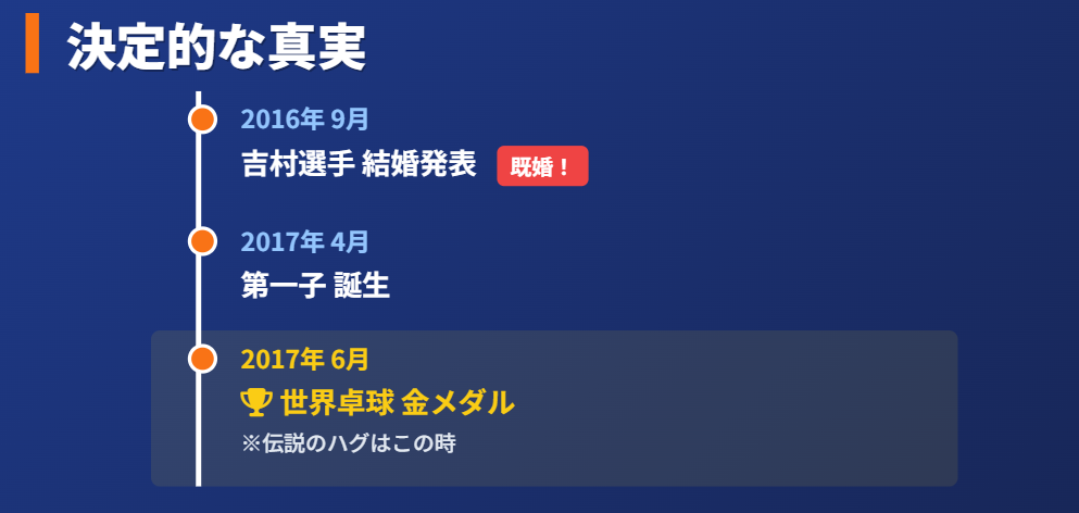 吉村真晴は石川選手とのハグ以前から既婚者だった