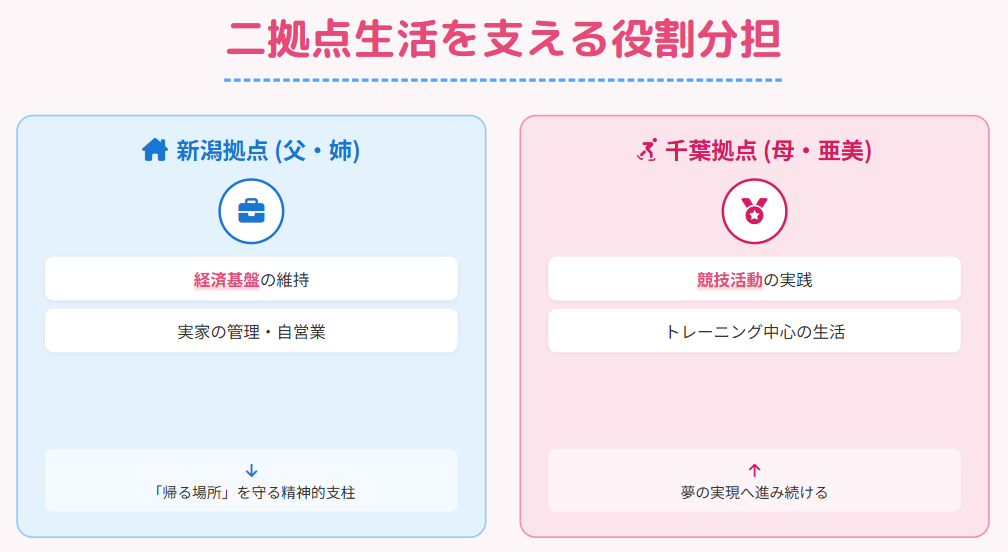中井亜美 二拠点生活を支える経済力と愛情