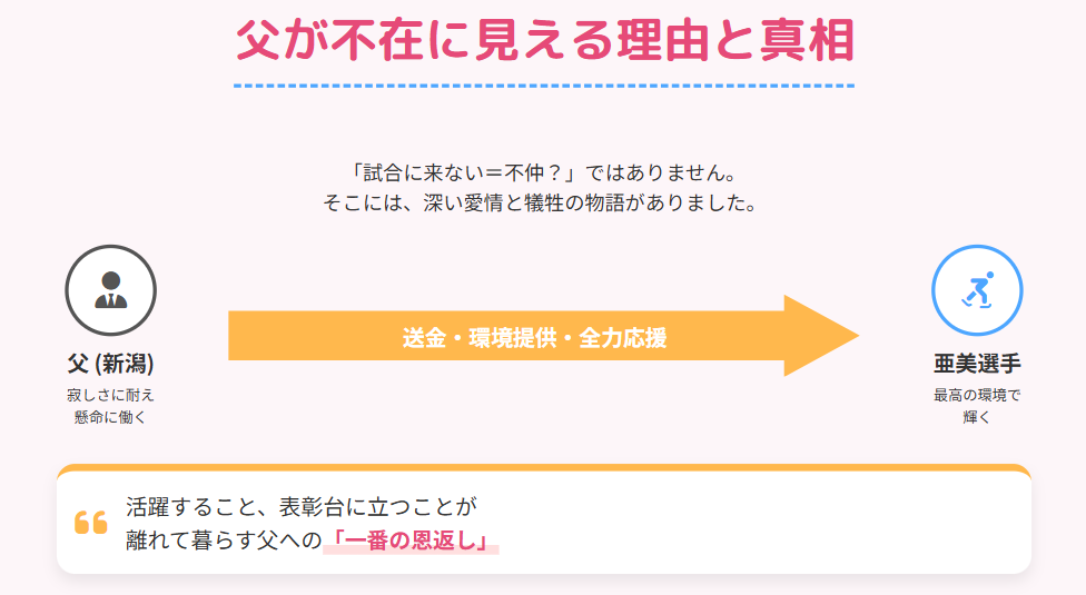 中井亜美 父が不在に見える理由と真相
