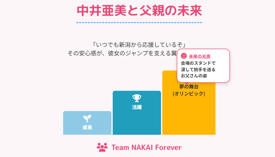 まとめ:中井亜美と父親の未来