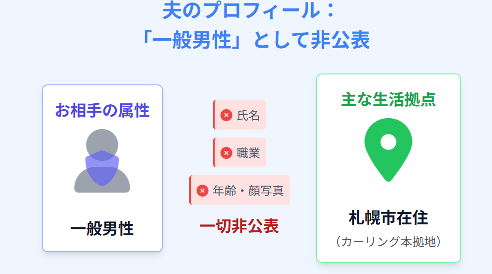 吉村紗也香　夫は札幌在住の一般男性で職業は非公表