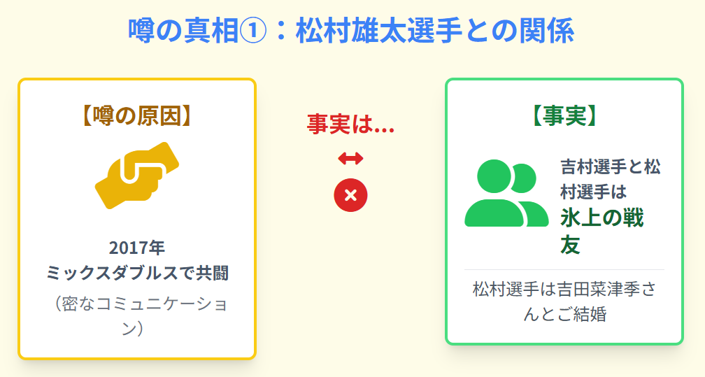 吉村紗也香　噂になった松村雄太は戦友であり別人