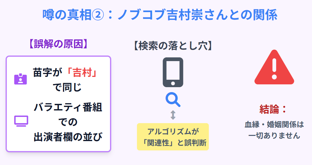 吉村紗也香　ノブコブ吉村崇と夫婦という誤解の理由