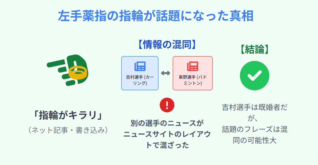 吉村紗也香　左手薬指の指輪が話題になった真相