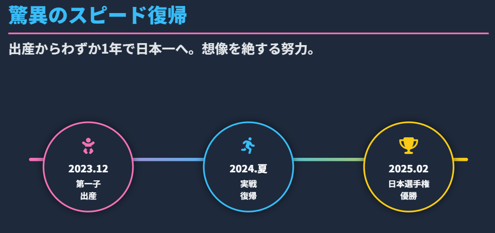 吉村紗也香　第一子の出産時期と産休からの早期復帰