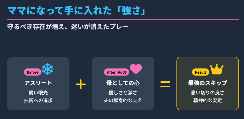 吉村紗也香　2025年日本選手権優勝とママの強さ