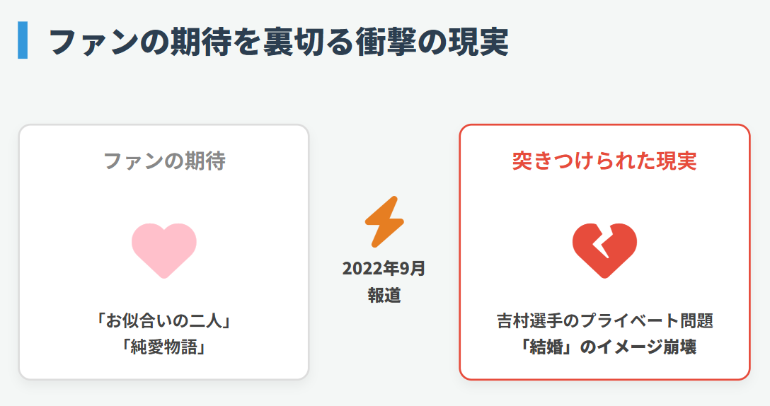 吉村真晴　なぜ不倫報道が？文春によるスキャンダルの詳細と謝罪