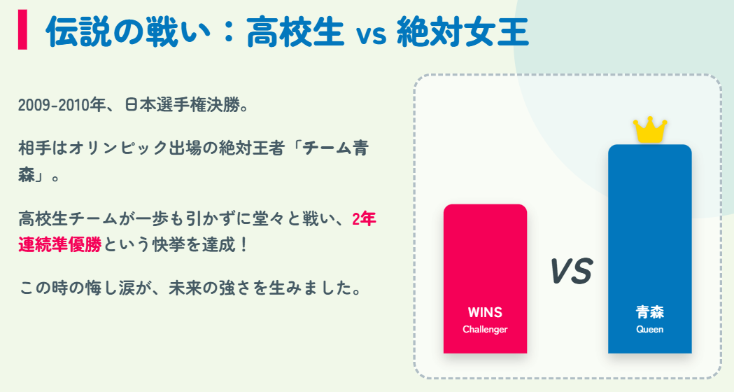 吉村紗也香　チーム青森と戦った昔の日本選手権での衝撃