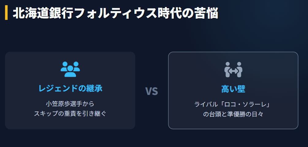 吉村紗也香　北海道銀行フォルティウス時代の苦悩と成長