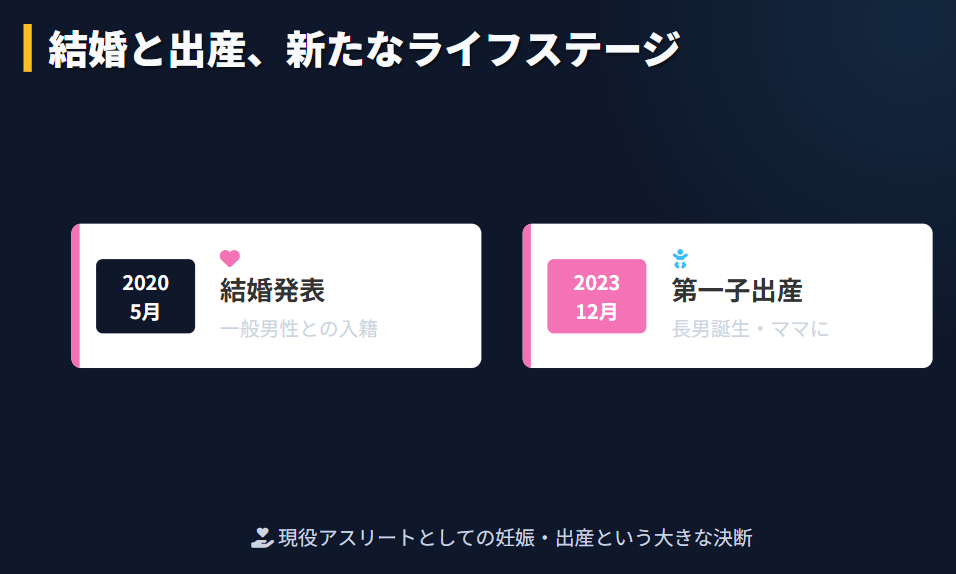 吉村紗也香の結婚や子供と現在の生活