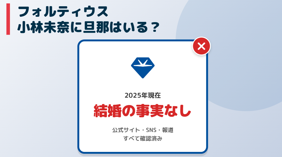 フォルティウス小林未奈に旦那はいる?